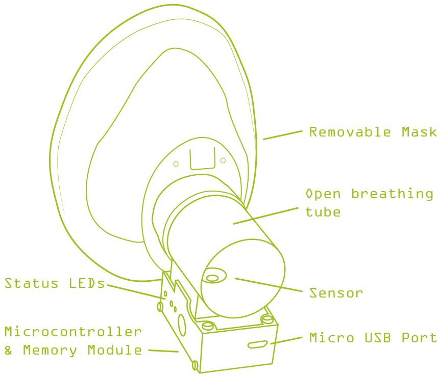 Zone-X Mask with sensor unit